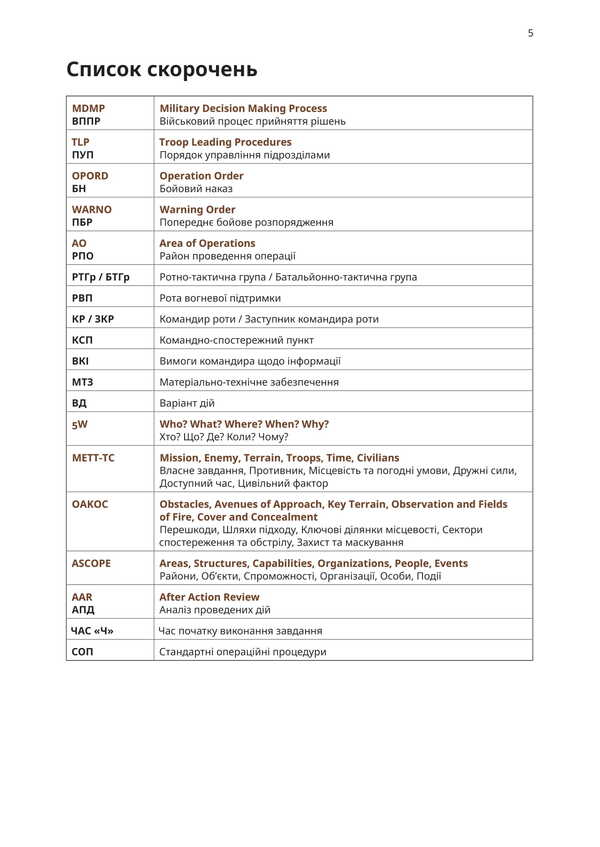 The Procedure For Managing Subdivisions. A Practical Guide For Unit Commanders / Порядок управління підрозділами. Практичний посібник для командирів підрозділів Alexey Lytvynenko / Олексій Литвиненко 9786177594634-5