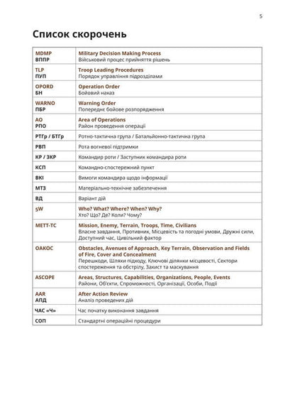 The Procedure For Managing Subdivisions. A Practical Guide For Unit Commanders / Порядок управління підрозділами. Практичний посібник для командирів підрозділів Alexey Lytvynenko / Олексій Литвиненко 9786177594634-5