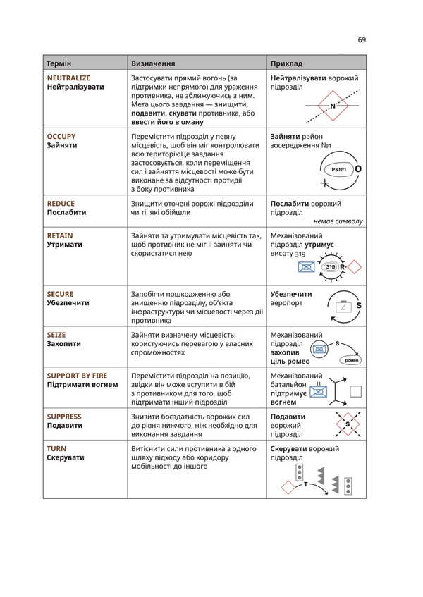 The Procedure For Managing Subdivisions. A Practical Guide For Unit Commanders / Порядок управління підрозділами. Практичний посібник для командирів підрозділів Alexey Lytvynenko / Олексій Литвиненко 9786177594634-2