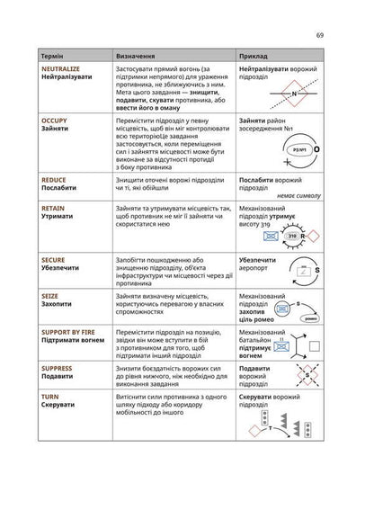 The Procedure For Managing Subdivisions. A Practical Guide For Unit Commanders / Порядок управління підрозділами. Практичний посібник для командирів підрозділів Alexey Lytvynenko / Олексій Литвиненко 9786177594634-2