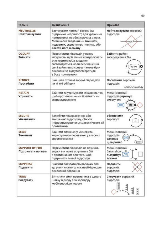 The Procedure For Managing Subdivisions. A Practical Guide For Unit Commanders / Порядок управління підрозділами. Практичний посібник для командирів підрозділів Alexey Lytvynenko / Олексій Литвиненко 9786177594634-2
