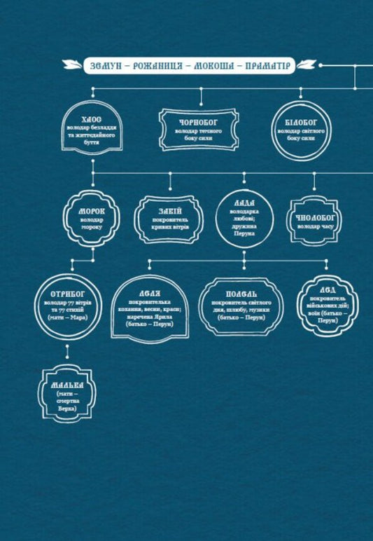 The Reverse Side Of Light / Зворотний бік світла Dara Kornyi / Дара Корній 9786170998804-2