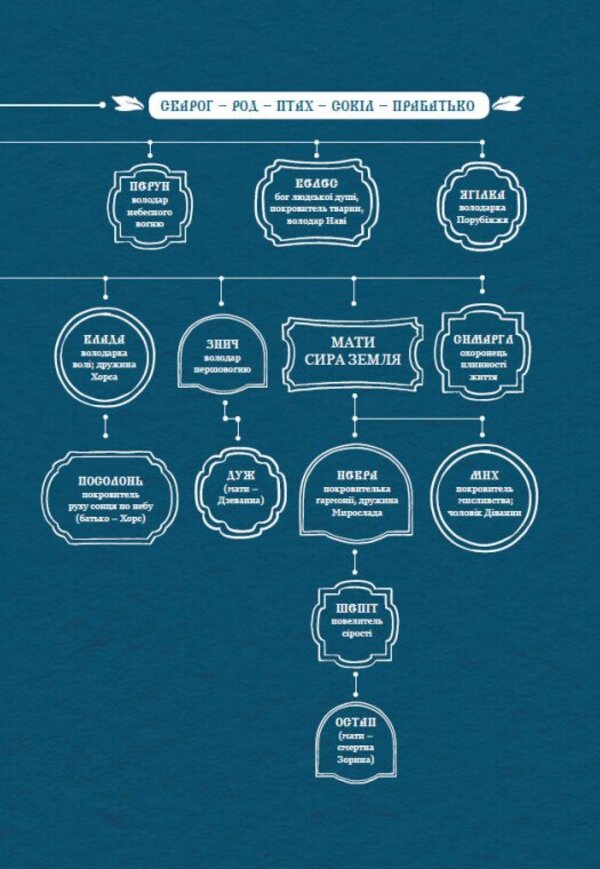 The Reverse Side Of Light / Зворотний бік світла Dara Kornyi / Дара Корній 9786170998804-3