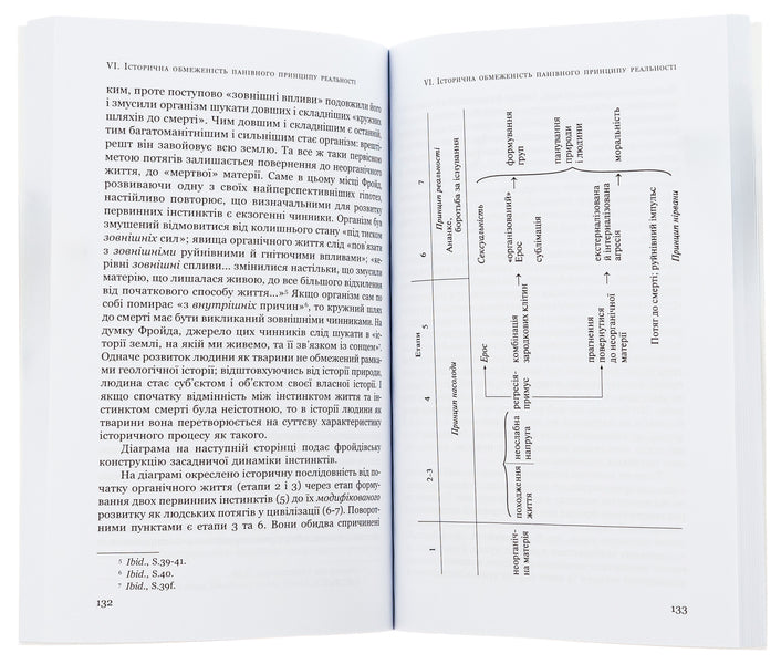 The Structure Of Instincts And Society - Структура нстинктв суспльство Herbert Marcuse - Герберт Маркузе 9789665215318-5