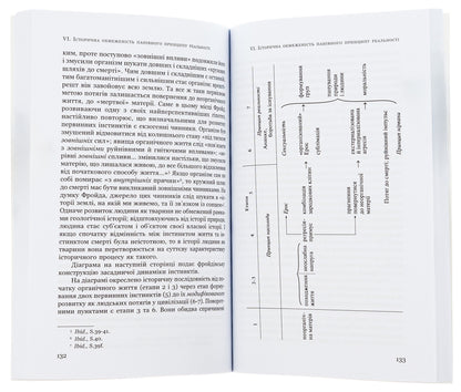 The Structure Of Instincts And Society - Структура нстинктв суспльство Herbert Marcuse - Герберт Маркузе 9789665215318-5