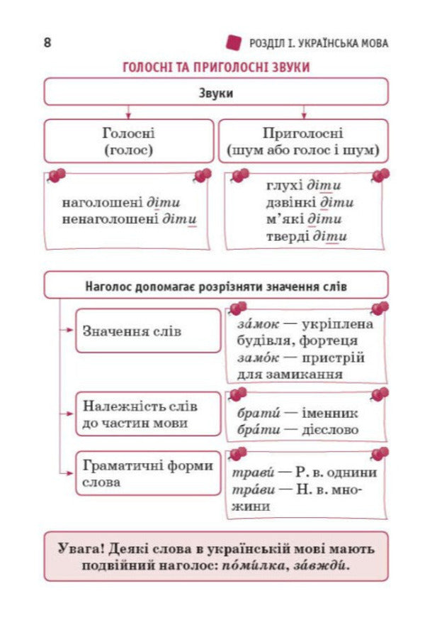 The Students First Handbook - Перший довдник учня-учениц Elena Chekyna - Олена Чекна 9786178921576-2