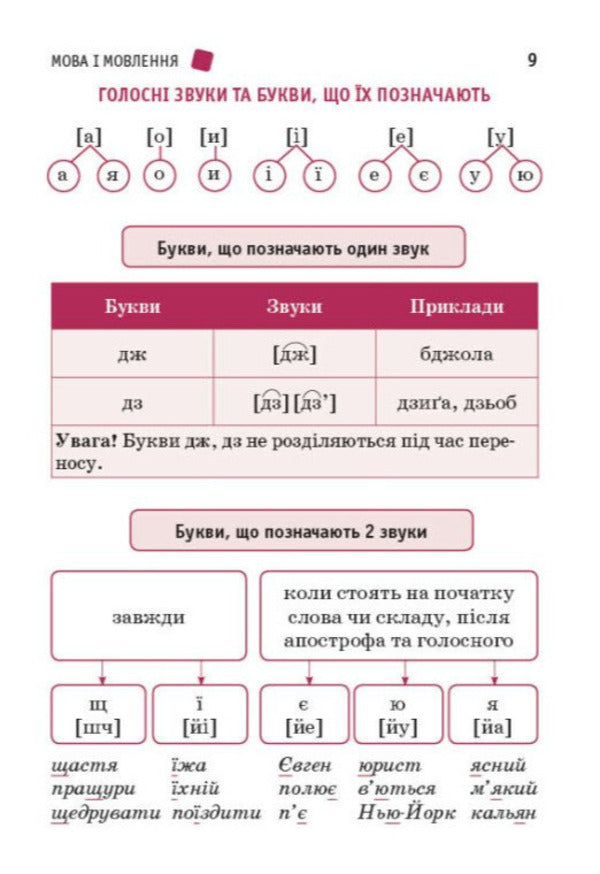 The Students First Handbook - Перший довдник учня-учениц Elena Chekyna - Олена Чекна 9786178921576-3