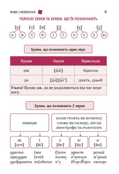 The Students First Handbook - Перший довдник учня-учениц Elena Chekyna - Олена Чекна 9786178921576-3
