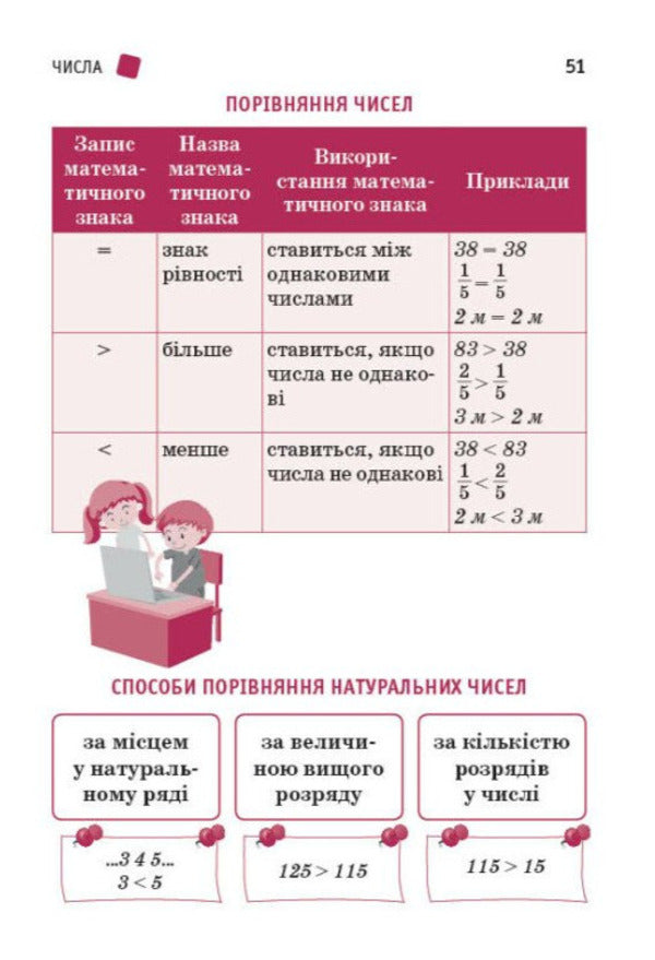 The Students First Handbook - Перший довдник учня-учениц Elena Chekyna - Олена Чекна 9786178921576-5