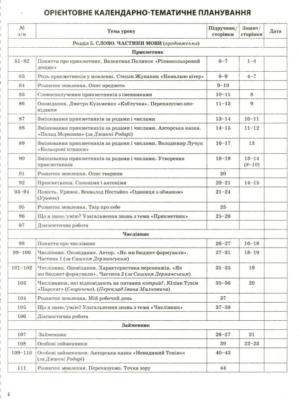 The Ukrainian Language And The Ukrainian Language. 3Rd Grade Part 2 (According To The Textbook Of O. I. Bolshakova, M. S. Prystinska) / Українська мова та Українська мова. 3 клас. Частина 2 (за підручником О. І. Большакової, М. С. Пристінської) Svetlana Oleynyk / Світлана Олійник 9786170040039-5