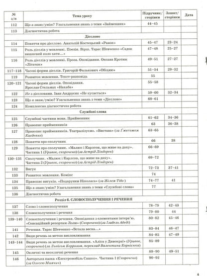 The Ukrainian Language And The Ukrainian Language. 3Rd Grade Part 2 (According To The Textbook Of O. I. Bolshakova, M. S. Prystinska) / Українська мова та Українська мова. 3 клас. Частина 2 (за підручником О. І. Большакової, М. С. Пристінської) Svetlana Oleynyk / Світлана Олійник 9786170040039-6