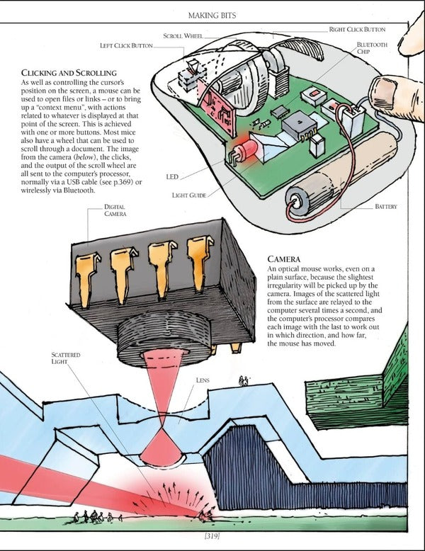 The Way Things Work: From Levers To Lasers, Windmills To Wi-Fi, A Visual Guide To The World Of Machines Neal Ardley, David Macaulay / Нил Ардли, Дэвид Маколей 9780241569764-2