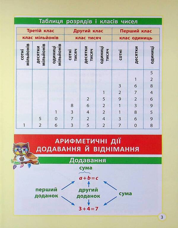 The cheat sheet to the elementary school course / Шпаргалка до курсу початкової школи Клавдия Мещерякова 9786176867494-5
