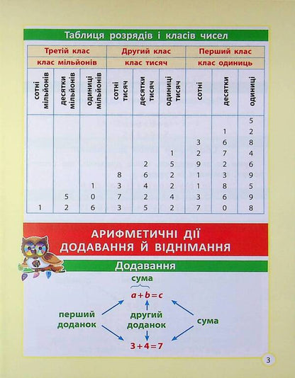 The cheat sheet to the elementary school course / Шпаргалка до курсу початкової школи Клавдия Мещерякова 9786176867494-5