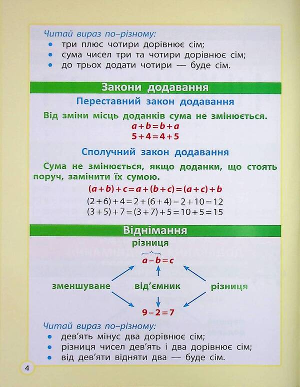 The cheat sheet to the elementary school course / Шпаргалка до курсу початкової школи Клавдия Мещерякова 9786176867494-6