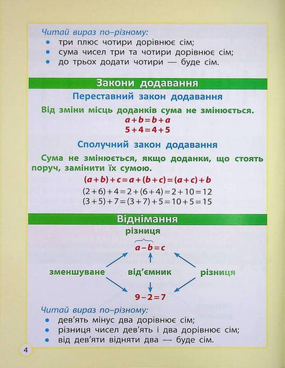 The cheat sheet to the elementary school course / Шпаргалка до курсу початкової школи Клавдия Мещерякова 9786176867494-6
