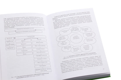 The formation of the agrarian sphere in the conditions of institutional support for the development of the innovation market / Становлення аграрної сфери в умовах інституціонального забезпечення розвитку ринку інновацій Максим Однорог 978-611-01-1944-3-5