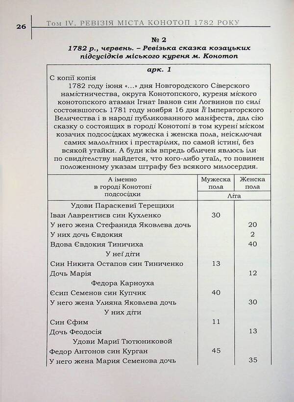 The legacy of the Hetmanate. Konotopshchyna Cossack. Volume 4. Revision of the city of Konotop in 1782. Commons and clergy. Book 1 / Спадок Гетьманщини. Конотопщина козацька. Том 4. Ревізія міста Конотоп 1782 року. Посполиті та духовенство. Книга 1  978-617-8467-21-0-5