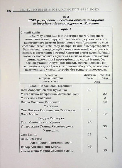 The legacy of the Hetmanate. Konotopshchyna Cossack. Volume 4. Revision of the city of Konotop in 1782. Commons and clergy. Book 1 / Спадок Гетьманщини. Конотопщина козацька. Том 4. Ревізія міста Конотоп 1782 року. Посполиті та духовенство. Книга 1  978-617-8467-21-0-5