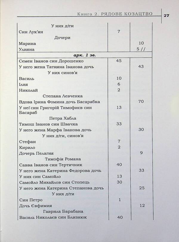 The legacy of the Hetmanate. Konotopshchyna Cossack. Volume 4. Revision of the city of Konotop in 1782. Commons and clergy. Book 1 / Спадок Гетьманщини. Конотопщина козацька. Том 4. Ревізія міста Конотоп 1782 року. Посполиті та духовенство. Книга 1  978-617-8467-21-0-6