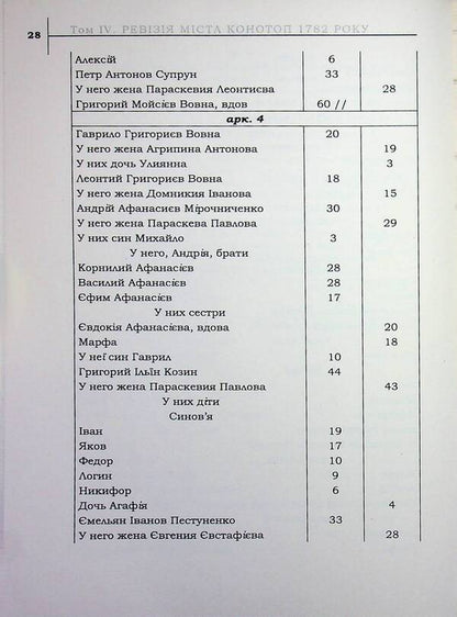 The legacy of the Hetmanate. Konotopshchyna Cossack. Volume 4. Revision of the city of Konotop in 1782. Private Cossacks. Book 2 / Спадок Гетьманщини. Конотопщина козацька. Том 4. Ревізія міста Конотоп 1782 року. Рядове козацтво. Книга 2  978-617-8467-23-4-6