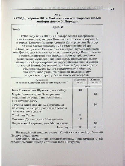 The legacy of the Hetmanate. Konotopshchyna Cossack. Volume 4. Revision of the city of Konotop in 1782. Private Cossacks. Book 2 / Спадок Гетьманщини. Конотопщина козацька. Том 4. Ревізія міста Конотоп 1782 року. Рядове козацтво. Книга 2  978-617-8467-23-4-3