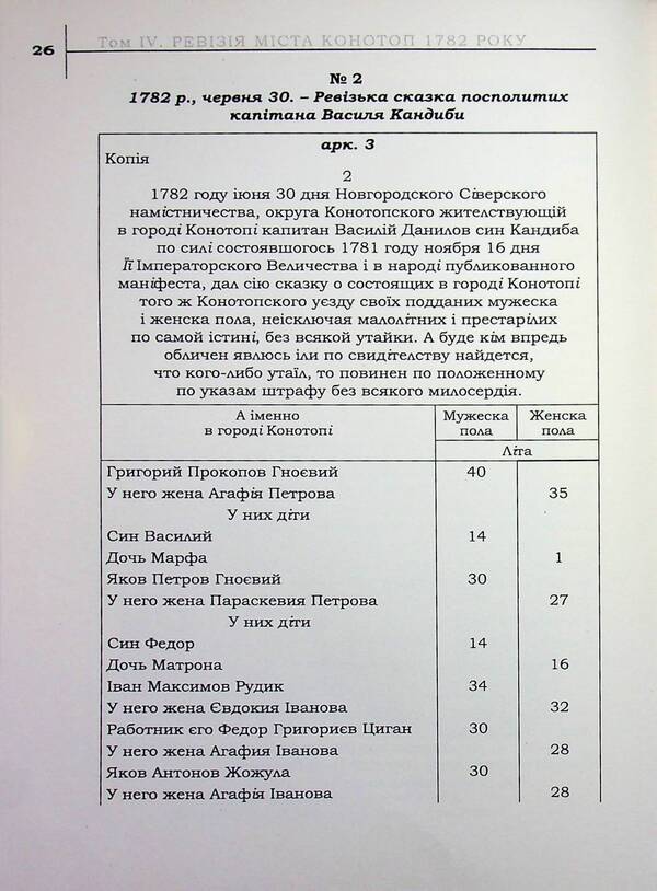 The legacy of the Hetmanate. Konotopshchyna Cossack. Volume 4. Revision of the city of Konotop in 1782. Private Cossacks. Book 2 / Спадок Гетьманщини. Конотопщина козацька. Том 4. Ревізія міста Конотоп 1782 року. Рядове козацтво. Книга 2  978-617-8467-23-4-4