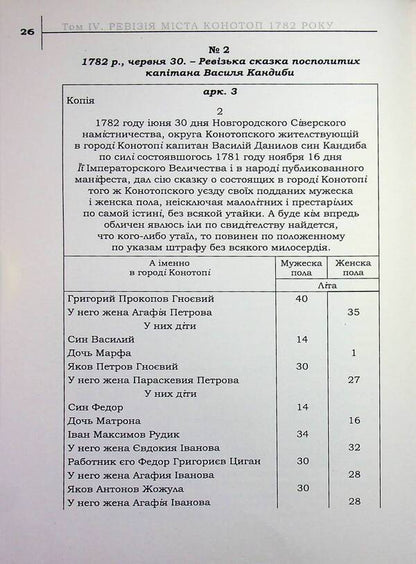 The legacy of the Hetmanate. Konotopshchyna Cossack. Volume 4. Revision of the city of Konotop in 1782. Private Cossacks. Book 2 / Спадок Гетьманщини. Конотопщина козацька. Том 4. Ревізія міста Конотоп 1782 року. Рядове козацтво. Книга 2  978-617-8467-23-4-4