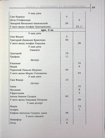 The legacy of the Hetmanate. Konotopshchyna Cossack. Volume 4. Revision of the city of Konotop in 1782. Private Cossacks. Book 2 / Спадок Гетьманщини. Конотопщина козацька. Том 4. Ревізія міста Конотоп 1782 року. Рядове козацтво. Книга 2  978-617-8467-23-4-5