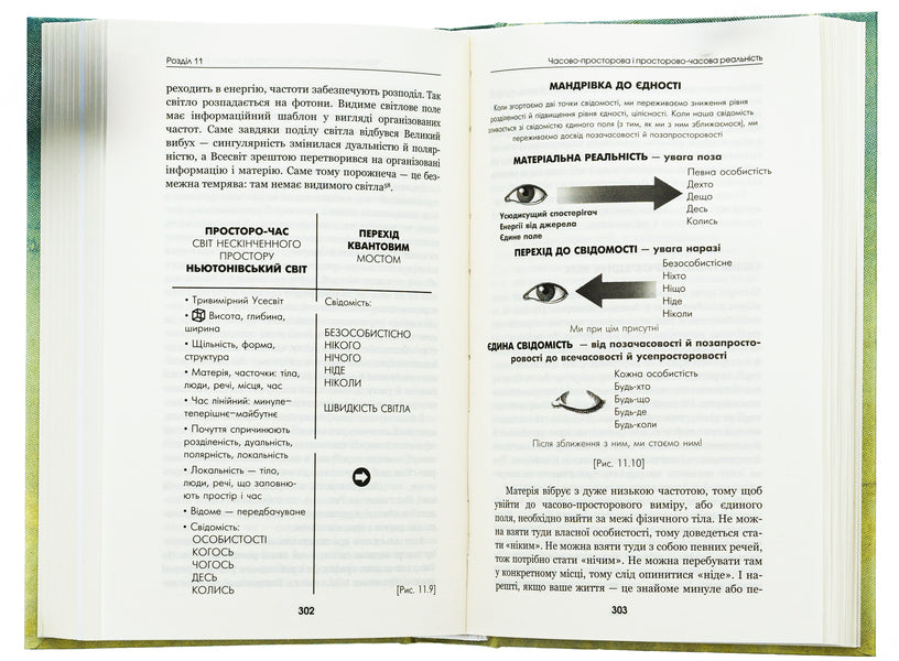 The path to the supernatural. How ordinary people achieve the extraordinary / Шлях до надприродного. Як звичайні люди досягають незвичайного Джо Диспенза 978-617-548-202-5-5