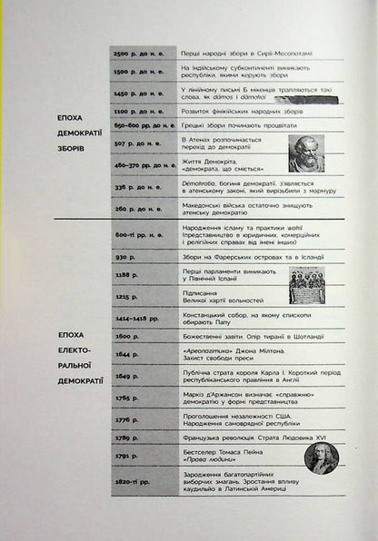 The shortest history of democracy / Найкоротша історія демократії Джон Кин 978-617-8693-62-6-6