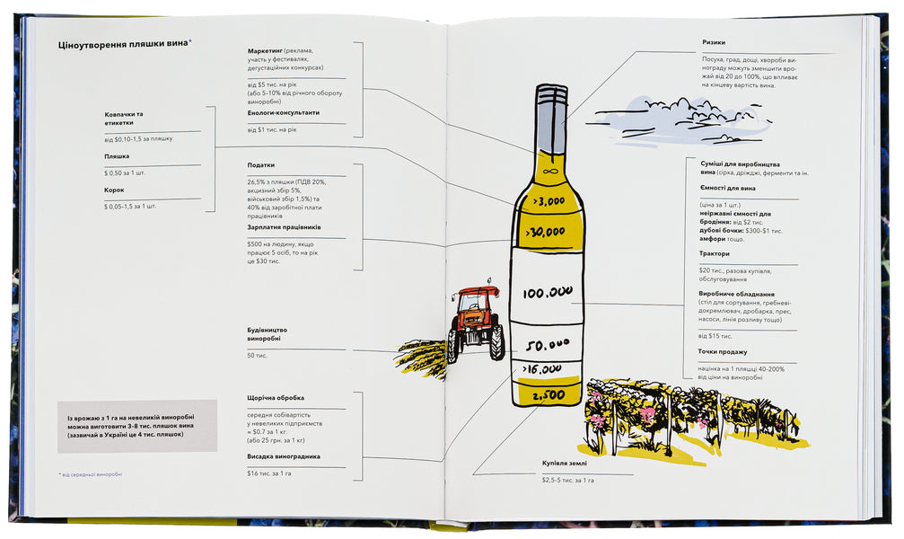 The untold story of Ukrainian winemaking / Нерозказана історія українського виноробства  978-617-8216-18-4-5