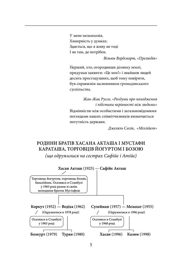 The whimsy of my thoughts / Химерність моїх думок Орхан Памук 978-966-03-9748-4-4