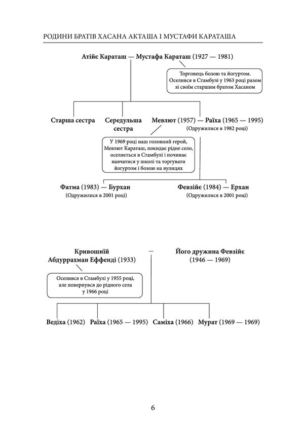 The whimsy of my thoughts / Химерність моїх думок Орхан Памук 978-966-03-9748-4-5