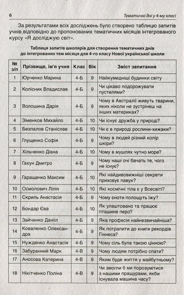 Thematic Days In The 4Th Grade / Тематичні дні у 4 класі / Author not specified 9786170040015-6