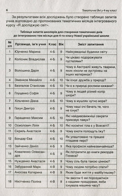 Thematic Days In The 4Th Grade / Тематичні дні у 4 класі / Author not specified 9786170040015-6