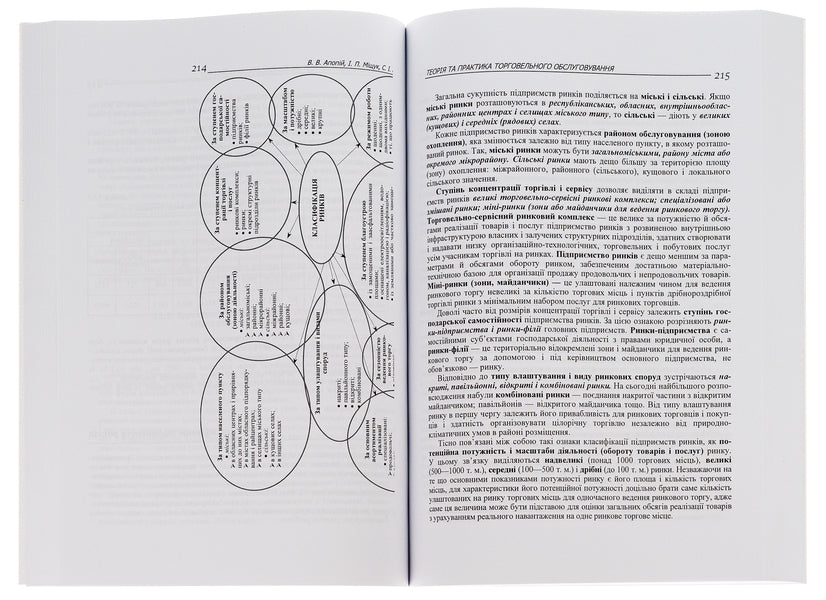 Theory and practice of trade service / Теорія та практика торговельного обслуговування В. Апопий, Игорь Мищук, С. Рудницкий, Ю. Хомяк 978-966-364-073-0-5