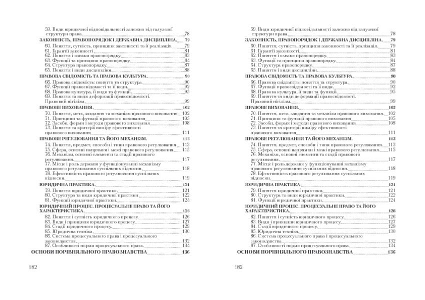 Theory of the state and law. Study guide for preparing for exams / Теорія держави і права. Навчальний посібник для підготовки до іспитів  978-611-01-0441-8-5