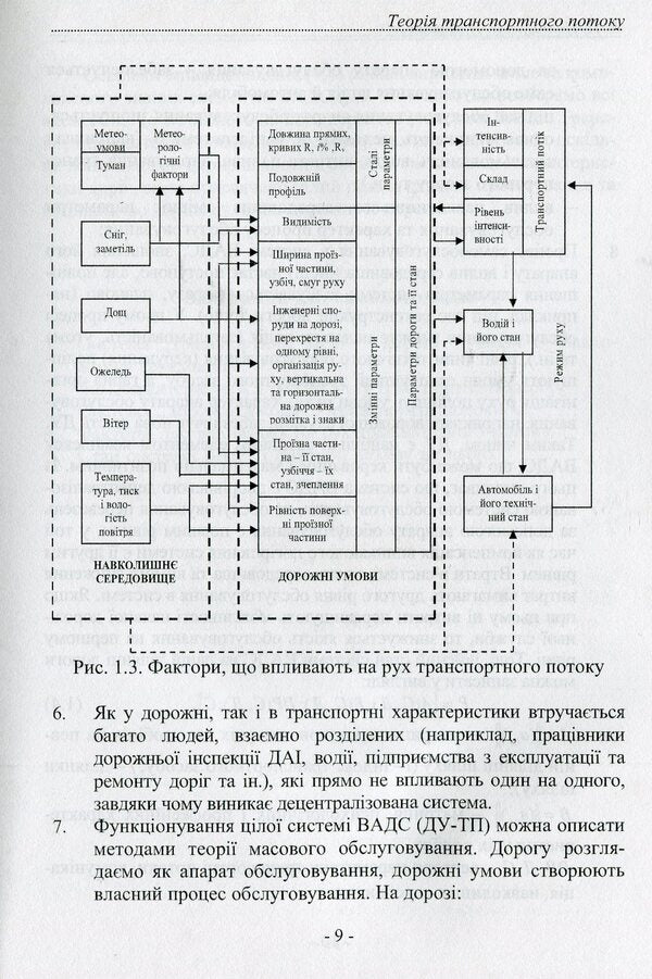 Theory of traffic flow. Methods and models of traffic management / Теорія транспортного потоку. Методи і моделі організації дорожнього руху Владимир Полищук 978-966-316-221-8-4