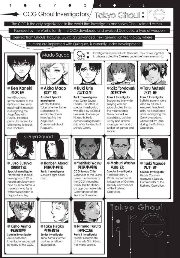 Tokyo Ghoul: Re. Volume 8 Sui Ishida / Суи Исида 9781421595030-5