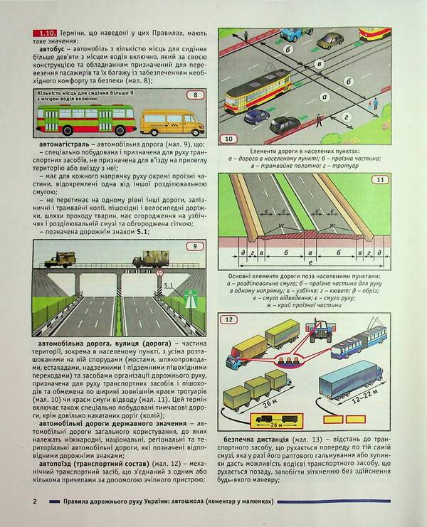 Traffic Rules of Ukraine 2025. Comment in the drawings. Resolution 19 of 10.01.2025 / Правила дорожнього руху України 2025. Коментар у малюнках. Постанова 19 від 10.01.2025 Александр Фоменко, Борис Рациборынский, Виктор Гусар 978-617-8110-24-6-4