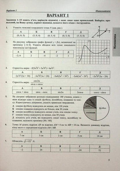 Trainer for preparation for NMT. Mathematics, Ukrainian, History of Ukraine / Тренажер для підготовки до НМТ. Математика, Українська мова, Історія України Олеся Мартынюк, Елена Билецкая, Татьяна Земерова, Михайлина Шумка 9786178678104-5