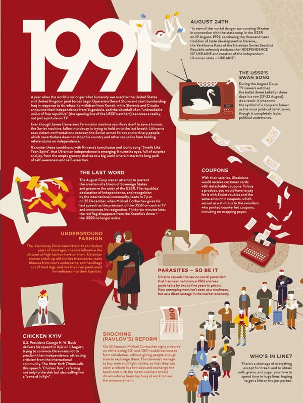 Travel Book. Independent Irina Taranenko, Elizaveta Nevezhina / Ирина Тараненко, Елизавета Невежина 9786178012939-4