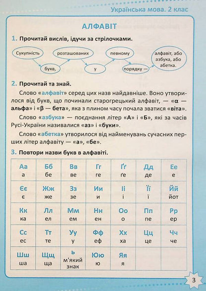 Tutor. Ukrainian language. 2nd class / Репетитор. Українська мова. 2 клас Галина Щербак 978-617-524-231-5-4