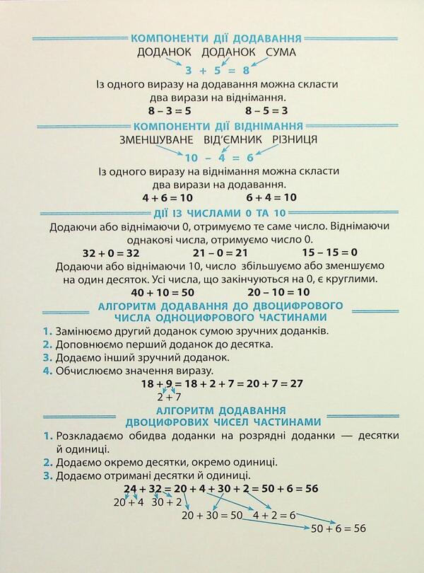 Tutor Notebook In Mathematics. 1-2 Classes. Addition And Subtraction Within 100 - Зошит-репетитор з математики. 1-2 класи. Додавання  вднмання в межах 100 Svetlana Silych - Свтлана Слч 9786175444634-3