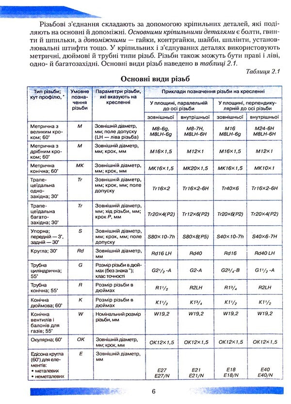 Types of connections / Види з'єднань Игорь Гуменюк, О. Гуменюк, Виктор Паржницкий 978-966-349-888-1-6