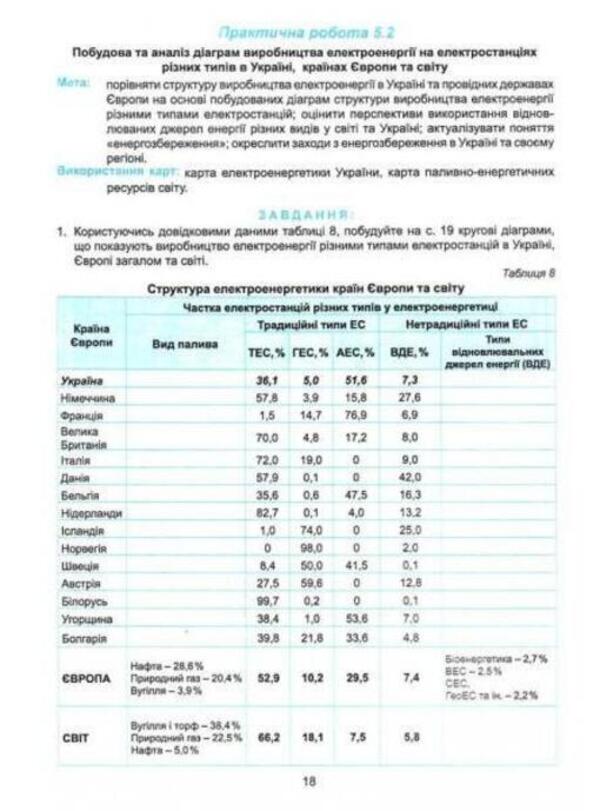 Ukraine and the world economy. Grade 9. Workshop with a notebook for independent work / Україна і світове господарство. 9 клас. Практикум із зошитом для самостійних робіт Сергей Коберник, Роман Коваленко 978-617-539-248-5-4