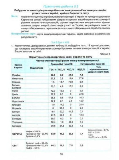 Ukraine and the world economy. Grade 9. Workshop with a notebook for independent work / Україна і світове господарство. 9 клас. Практикум із зошитом для самостійних робіт Сергей Коберник, Роман Коваленко 978-617-539-248-5-4