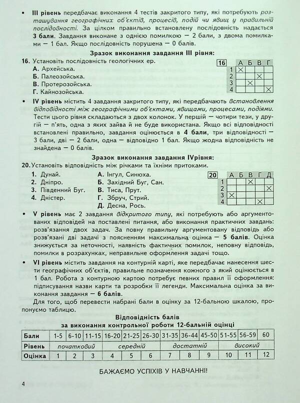 Ukraine in the world: nature, population. 8th grade Final control papers. Appendix to the workshop / Україна у світі: природа, населення. 8 клас. Підсумкові контрольні роботи. Додаток до практикуму Сергей Коберник, Роман Коваленко 978-617-539-223-2-3