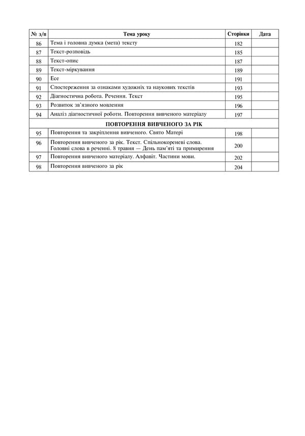 Ukrainian. Grade 3. Summary Of Lessons (To The Textbook Of Varzatskaya, Trokhimenko) NUSH / Українська мова. 3 клас. Конспекти уроків (до підручника Варзацької, Трохименко) НУШ Ludmila Shushko, Lyudmila Onishav / Людмила Шушко, Людмила Онишкив 9789661063388-5